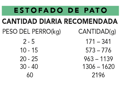 cantidades estofado alpha spirit perros