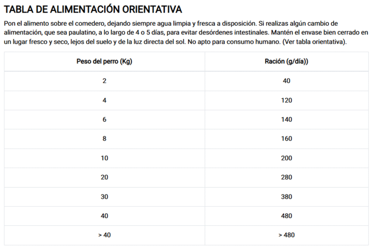 dibaq sense dosificacion