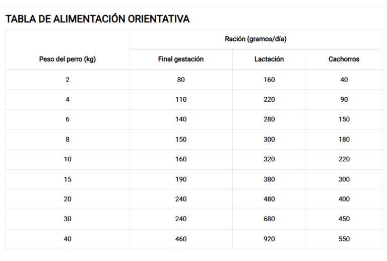 tabla dosis dibaq cachorros