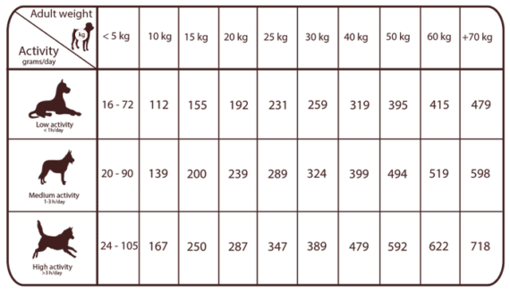 guia pavo natural greatness