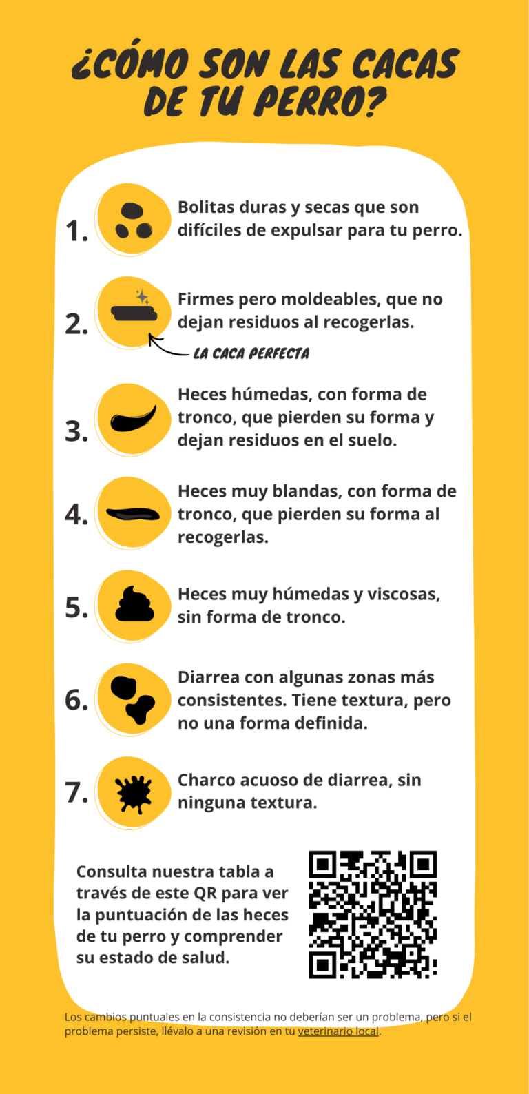 tabla de heces perros moydog