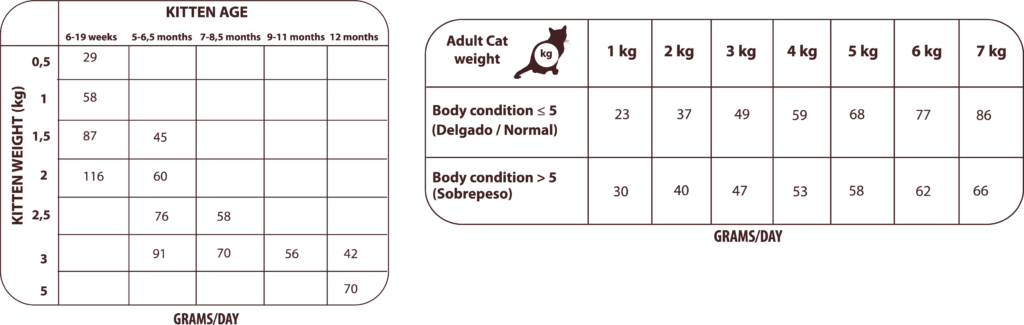 Natural Greatness Wild Instinct Medium Large dosificacion