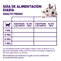 Pienso Gato Edgard & Cooper Pavo y Pollo Fresco dosificacion