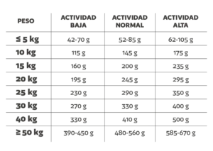 guia-perro-adulto-AIRDRIED-hobbitalf