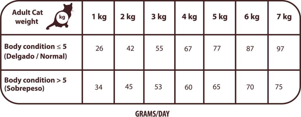 naturalgreatness_dosificacion_sensitiveindoor_