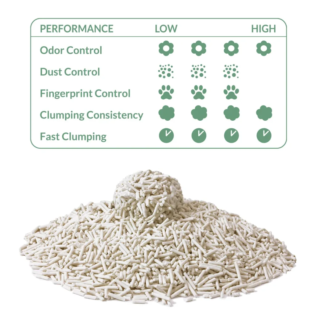 Arena Aglomerante de TOFU - Arquivet