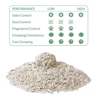 Arena Aglomerante de TOFU - Arquivet