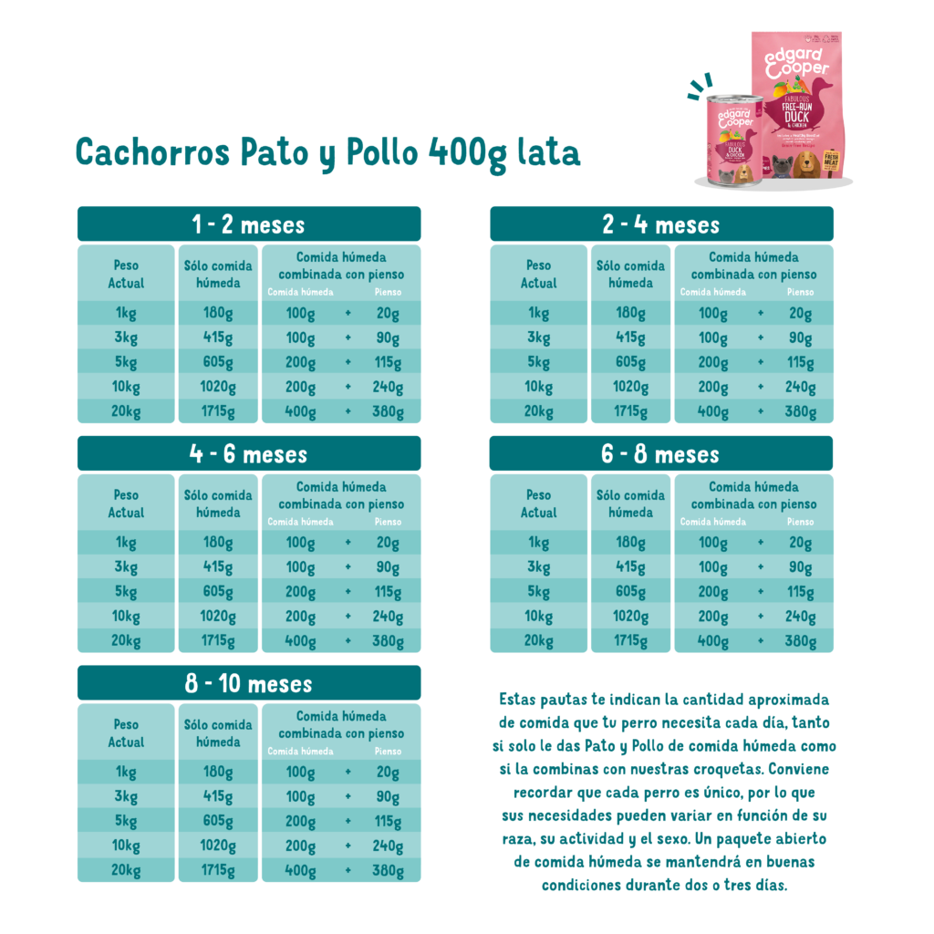 Edgard & Cooper - Pato y Pollo PUPPY 400 gr guia
