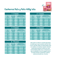 Edgard & Cooper - Pato y Pollo PUPPY 400 gr guia