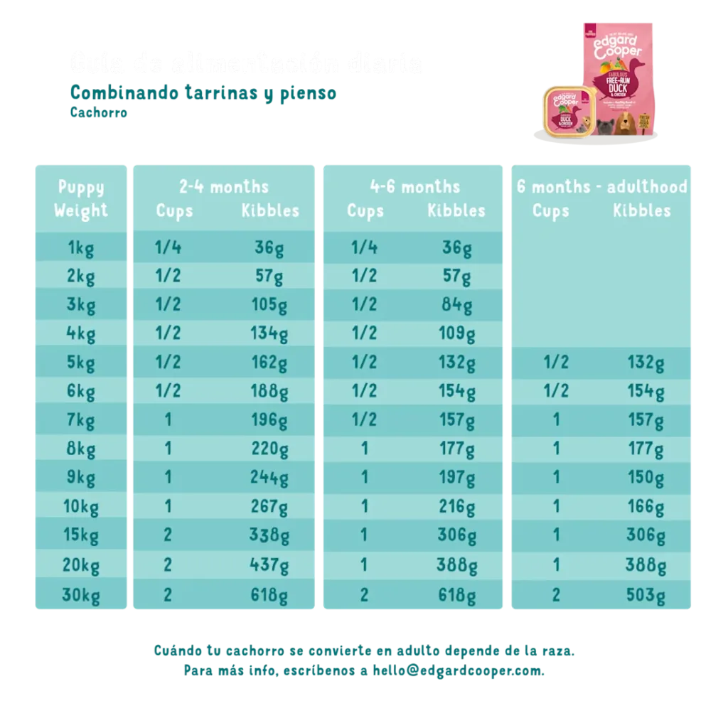 Edgard & Cooper - Pato y Pollo PUPPY tarrina perro 150 gr puppy