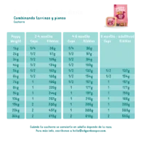 Edgard & Cooper - Pato y Pollo PUPPY tarrina perro 150 gr puppy