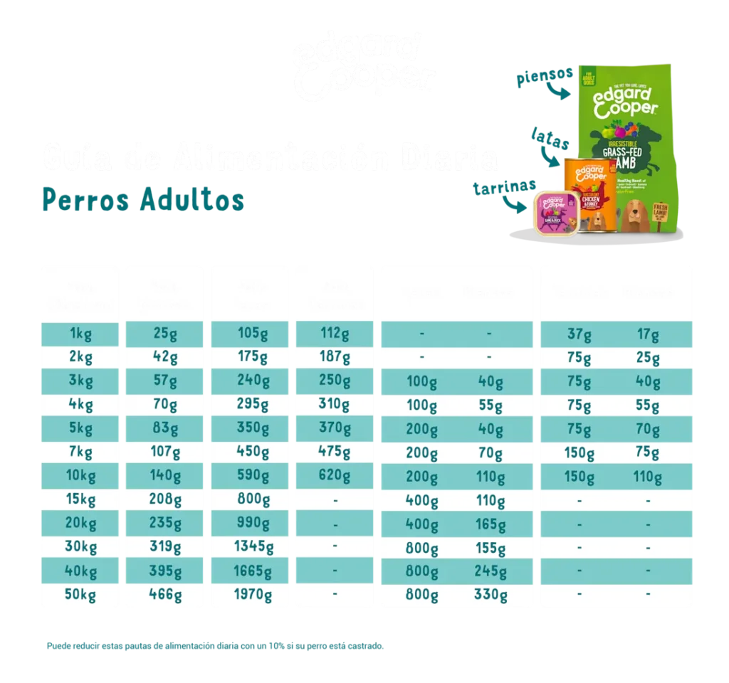 Edgard & Cooper - Salmón ASC y Pavo 400 gr guia