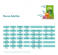 Edgard & Cooper - Salmón ASC y Pavo 400 gr guia