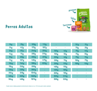 Edgard & Cooper - Salmón y Pavo tarrina perro 150 gr guia