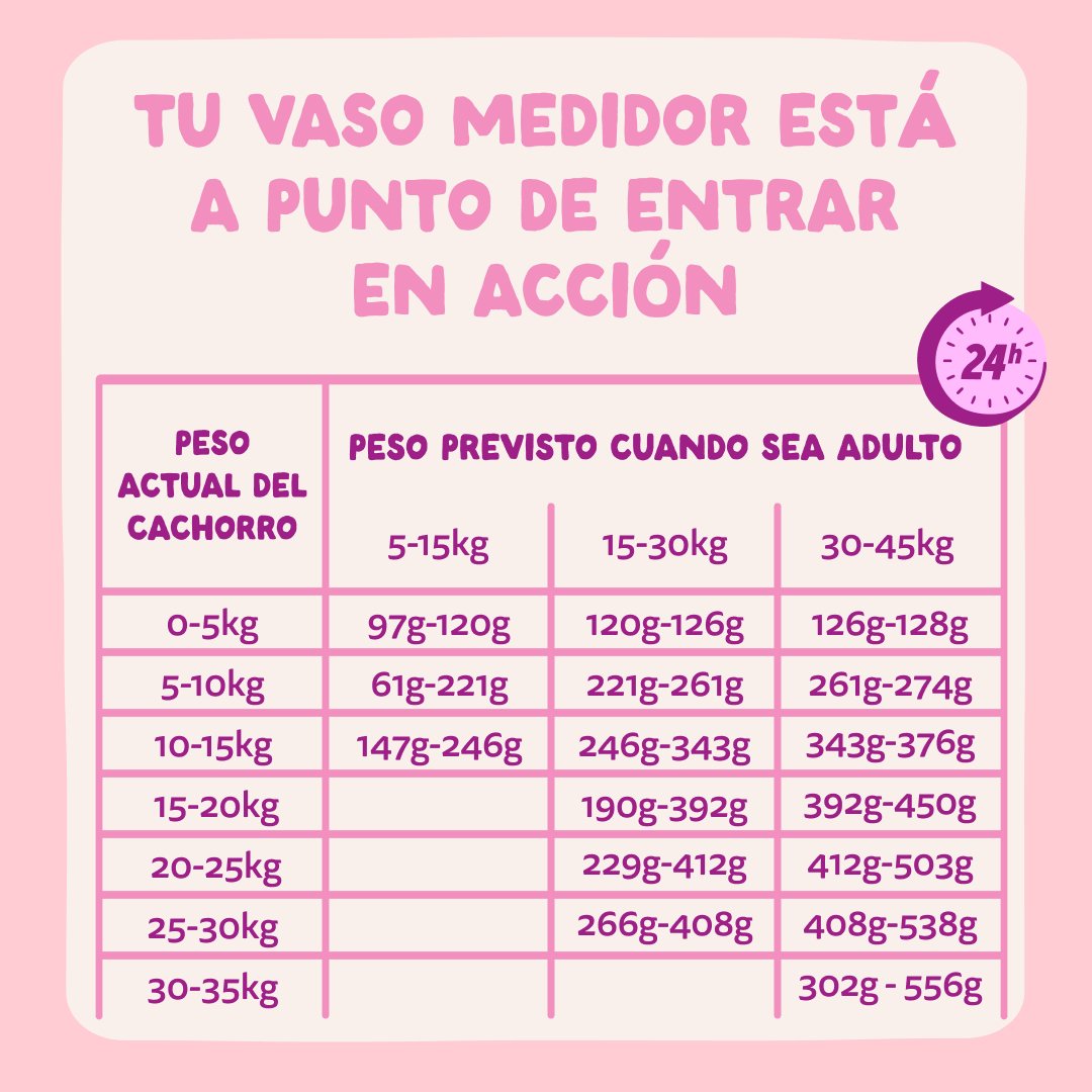 Pienso Cachorros sin Cereales Pato y Pollo Fresco – Edgard & Cooper dosis