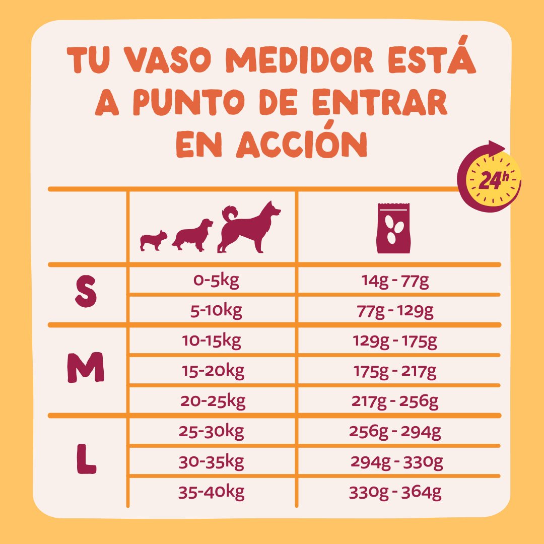 Pienso sin Cereales Pollo Fresco - Edgard & Cooper dosis