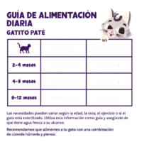 Tarrina Paté Pato & Pollo Gatos Kitten - Edgard & Cooper dosis