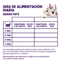 Tarrina Paté Pavo & Pollo Gatos Seniors - Edgard & Cooper dosis