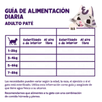 Tarrina Paté Salmón & Pollo Gatos - Edgard & Cooper dosis