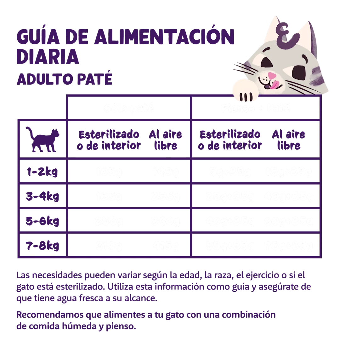 Tarrina Paté Salmón & Pollo Gatos – Edgard & Cooper dosis Tarrina Paté Salmón & Pollo Gatos - Edgard & Cooper dosis