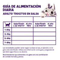 Trocitos de Cordero y Pollo en salsa para Gatos - Edgard & Cooper