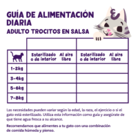 Trocitos de Pollo en salsa para Gato - Edgard & Cooper dosis