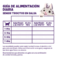 Trocitos de Pollo y Pavo en salsa Gato Seniors - Edgard & Cooper