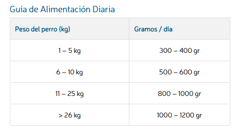 zen lata conejo dosificacion