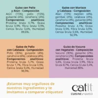 Guiso para gatos Catit Cuisine – Pollo con Calabaza composiciones
