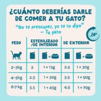 Pouch Atún y Pollo en salsa con pedacitos - Edgard & Cooper dosis