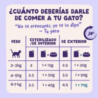 Pouch Pato y Pavo en salsa con pedacitos - Edgard & Cooper dosis
