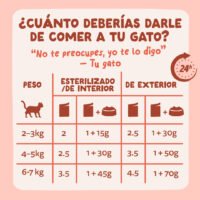 Pouch Trucha y Pollo en salsa con pedacitos - Edgard & Cooper dosis