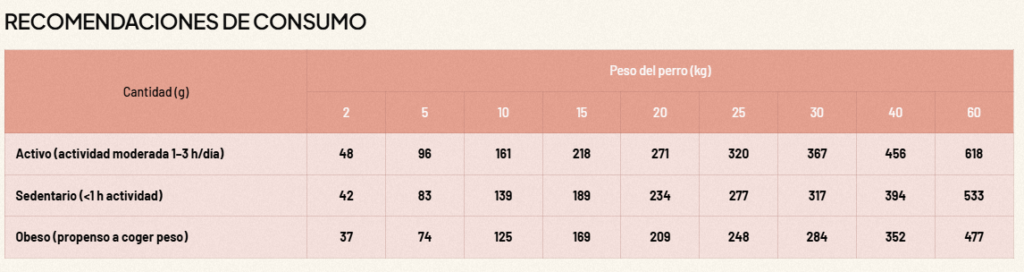 DOSIS SUKI PIENSO PERRO salmon