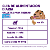 Galletas de Salmón y Pollo para perros - Edgard Cooper dosis