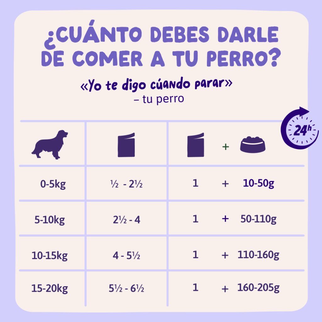 Guiso completo de Pato para perros - Edgard & Cooper dosis