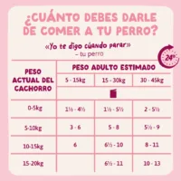 Guiso completo de Pavo para perros - Edgard & Cooper dosis