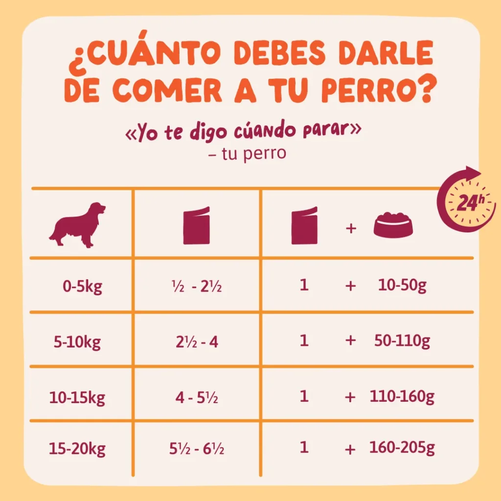 Guiso completo de Pollo para perros - Edgard & Cooper dosis