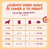 Guiso completo de Pollo para perros - Edgard & Cooper dosis