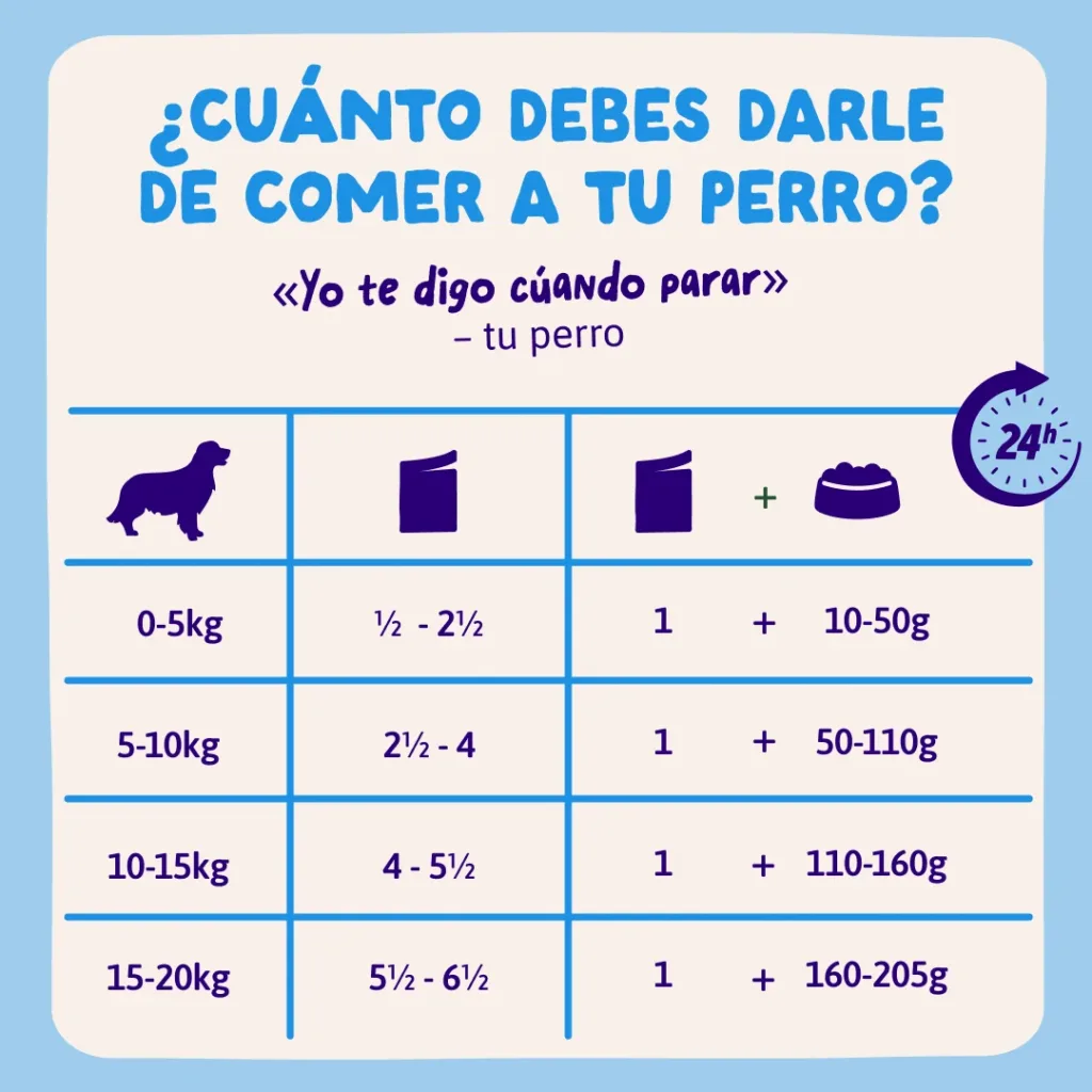 Guiso completo de Salmón para perros - Edgard & Cooper dosis