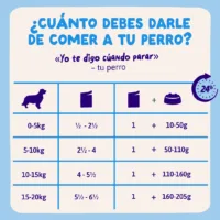 Guiso completo de Salmón para perros - Edgard & Cooper dosis